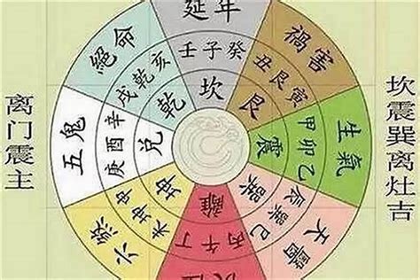 伏位加六煞|數字易經揭密版，一分鐘快速識人術